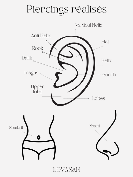 Réservation piercing mineur (-18 ans)